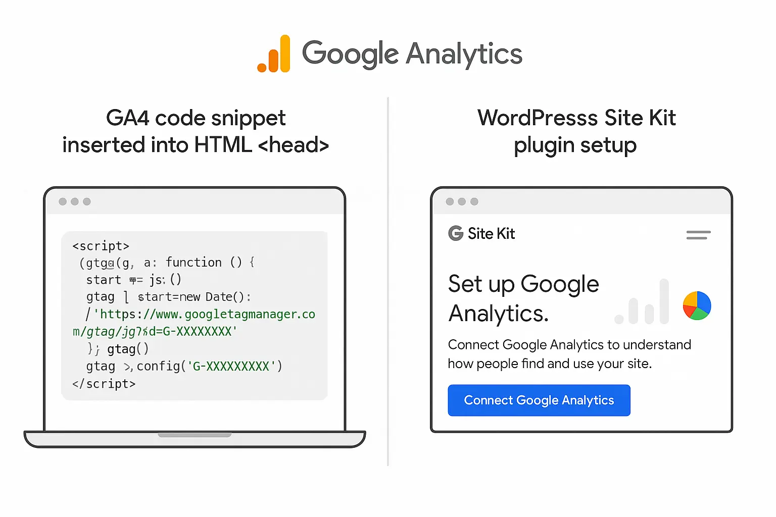 How to Add Google Analytics 4